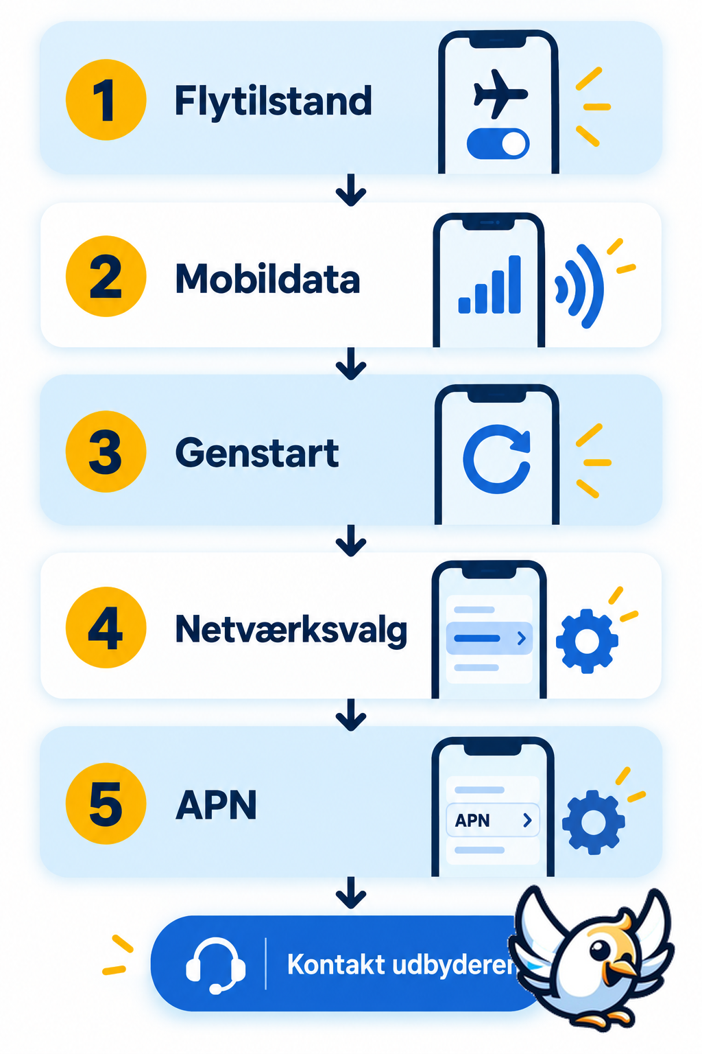 Sådan løser du problemer, når 4G ikke virker på telefonen