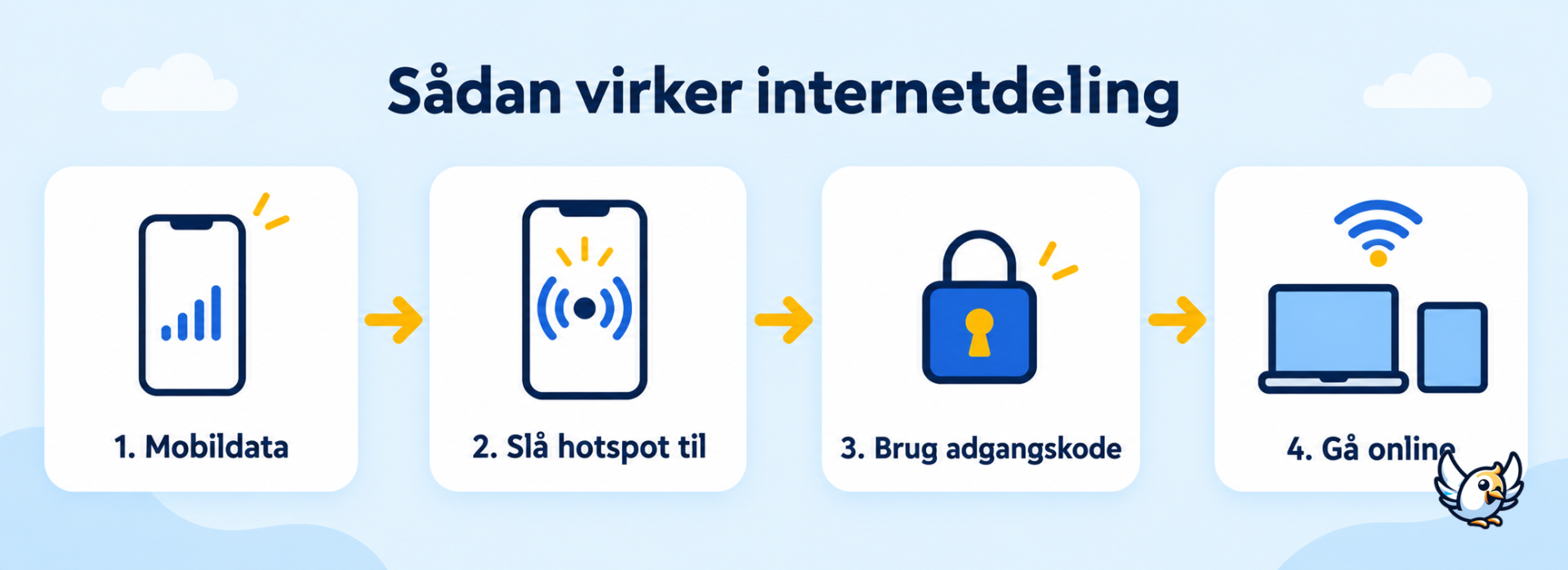 Sådan virker internetdeling trin for trin