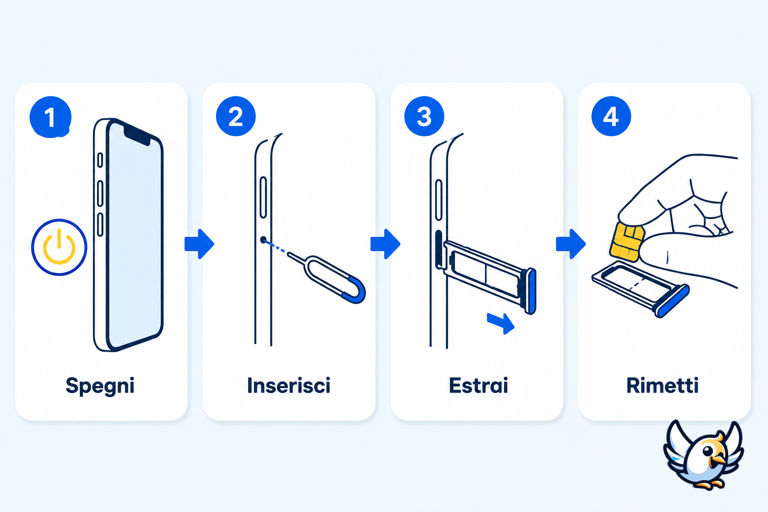 schema per togliere la SIM fisica da iPhone o Android