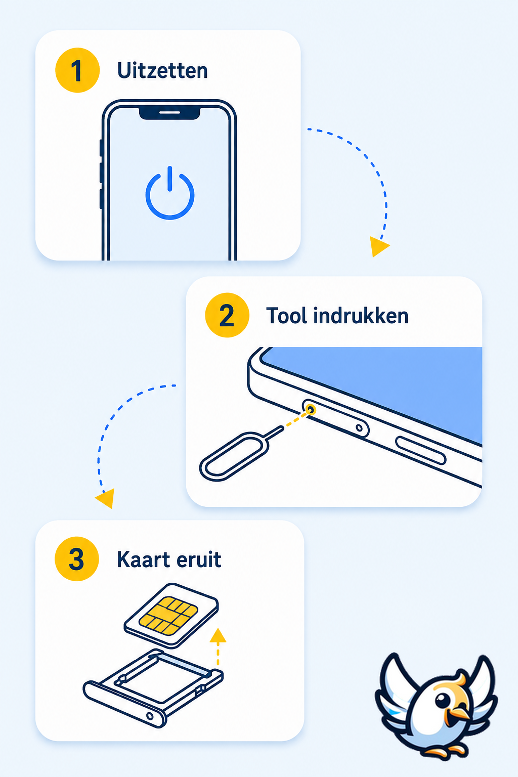 schema simkaart verwijderen in drie stappen