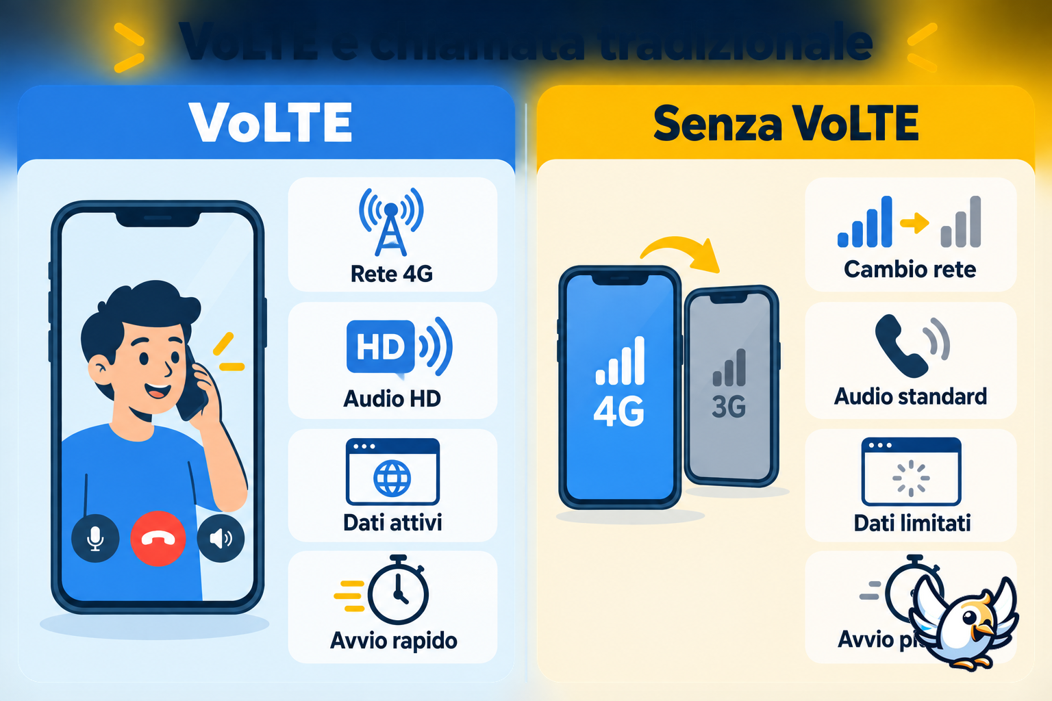 Schema VoLTE: differenze tra chiamata 4G e chiamata tradizionale