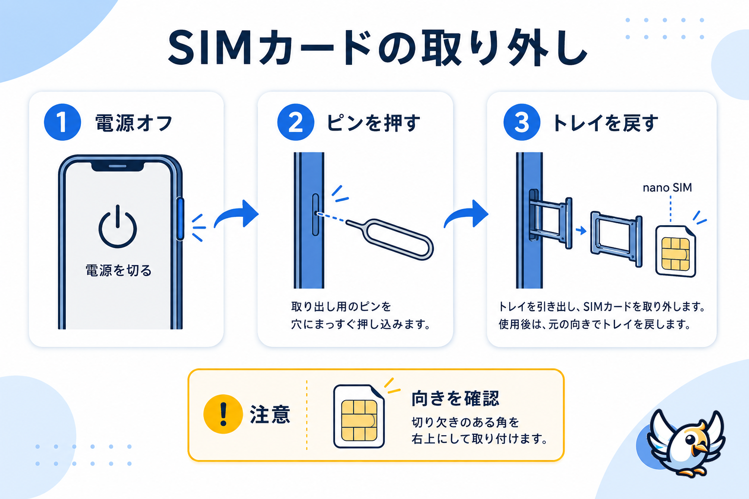 simカード 取り出し方の3ステップを示す日本語の図解