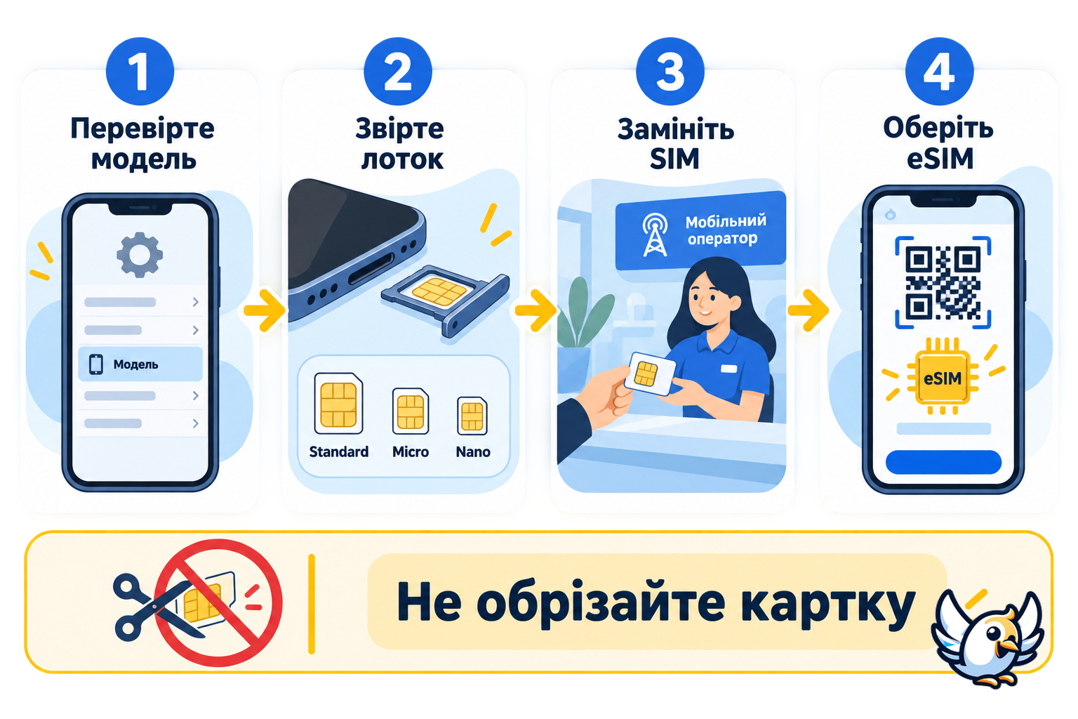 Як правильно вибрати формат SIM-картки для телефона