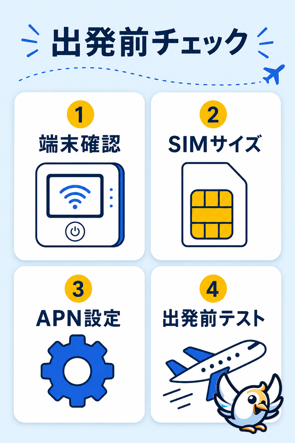 simカード ルーターの使い方を出発前に確認する手順図