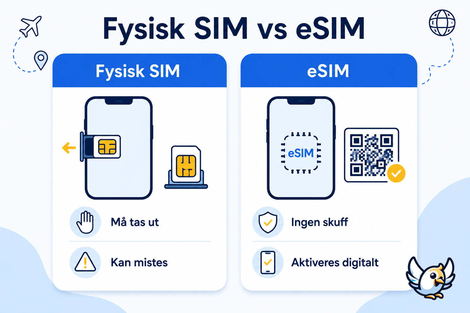 SIM-kort eller eSIM når du skal bytte mobilabonnement
