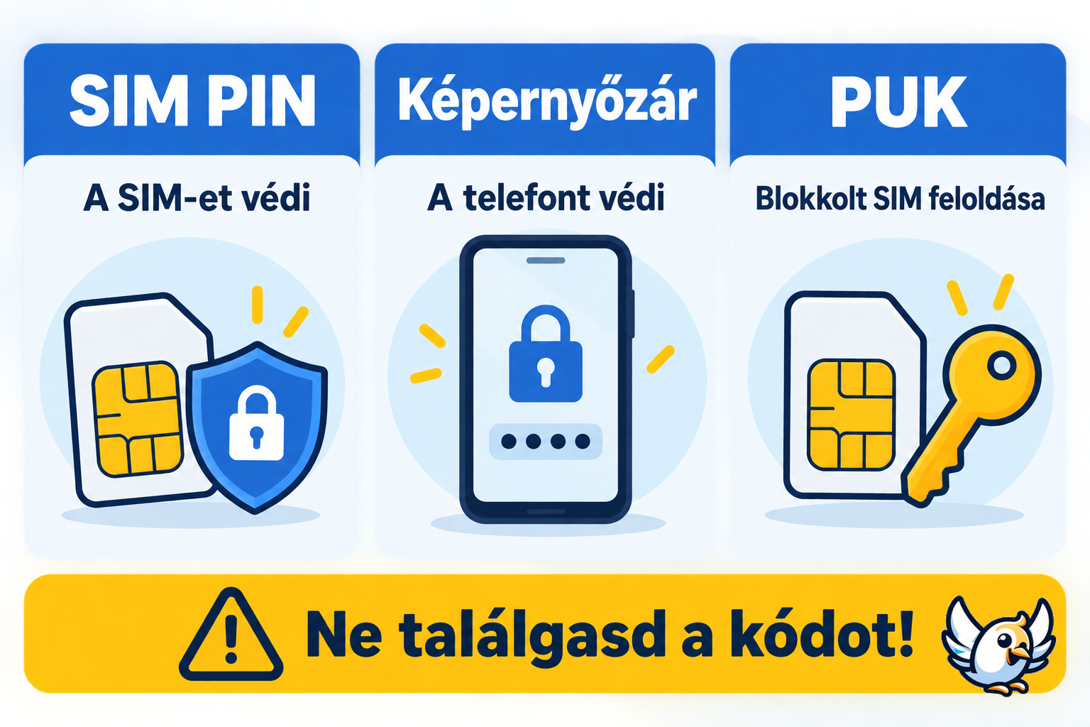 SIM PIN, képernyőzár PIN és PUK kód közötti különbség