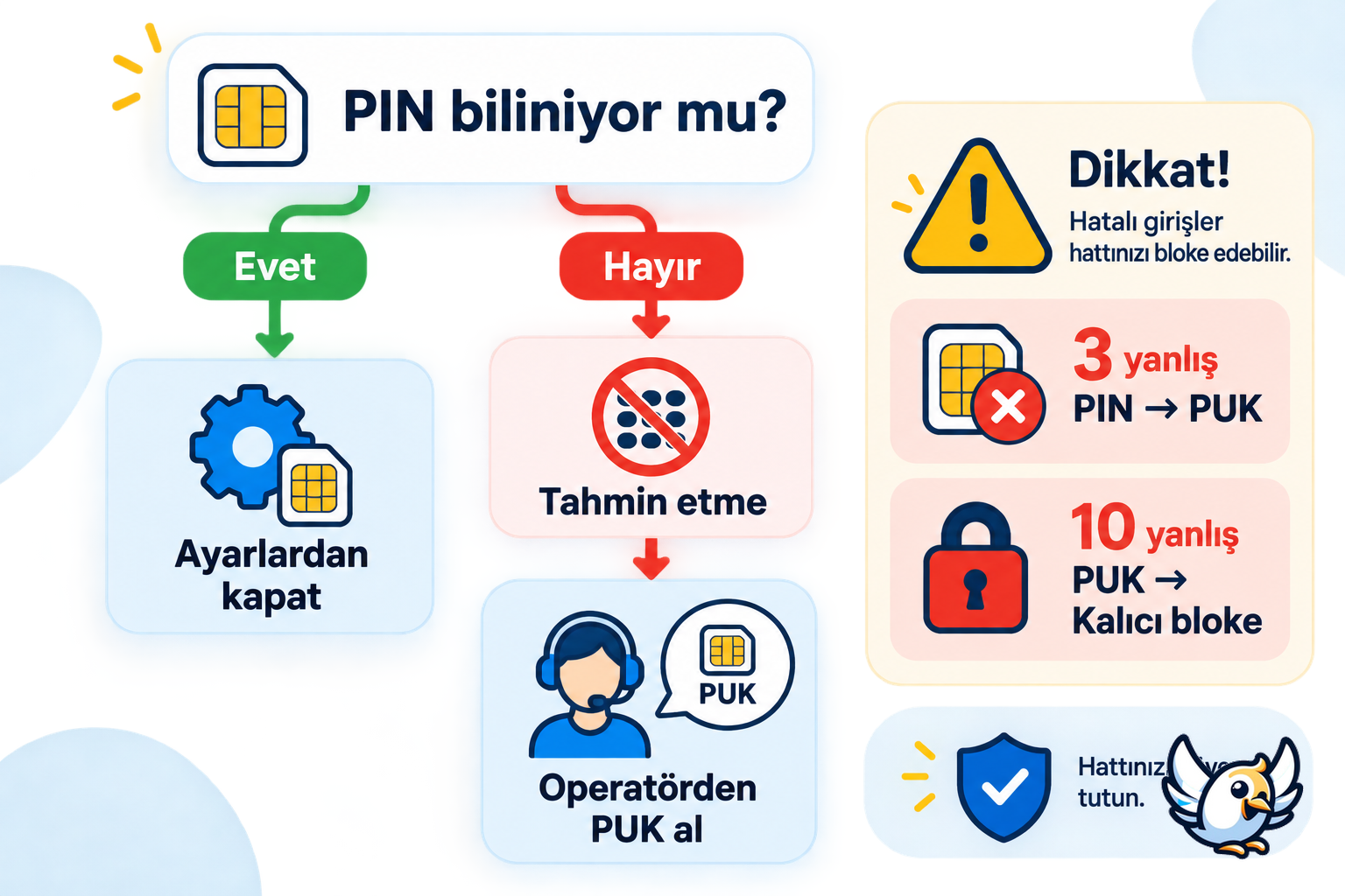 SIM PIN unutulduğunda PUK kodu ile izlenecek güvenli adımlar