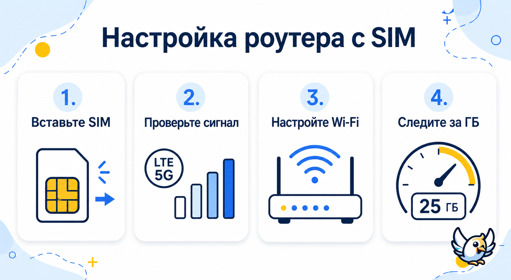 настройка роутера с сим картой: SIM, сигнал, Wi‑Fi и расход гигабайт