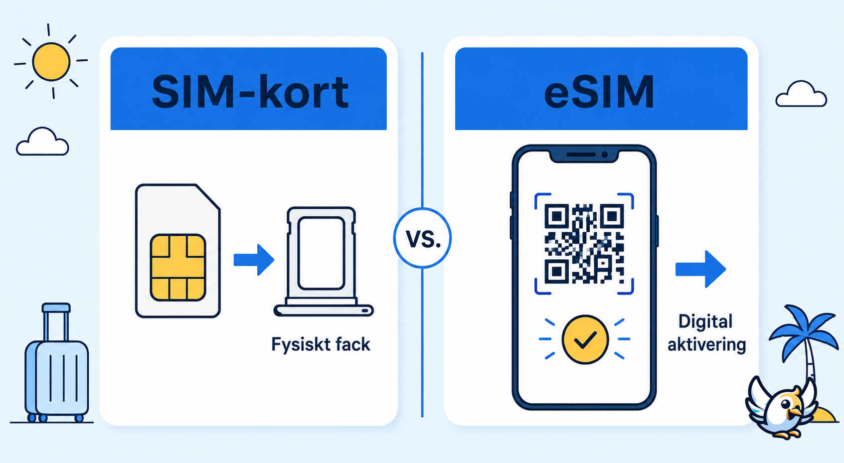 skillnaden mellan SIM-kort och eSIM när SIM-facket krånglar