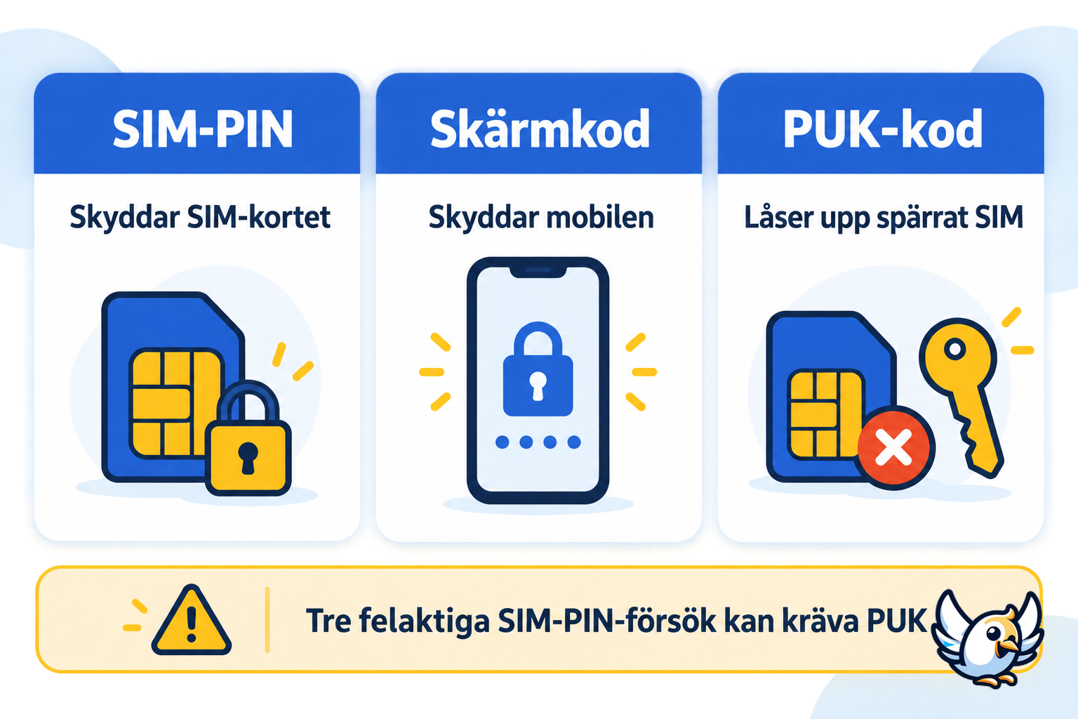 Skillnaden mellan SIM-PIN, skärmkod och PUK-kod