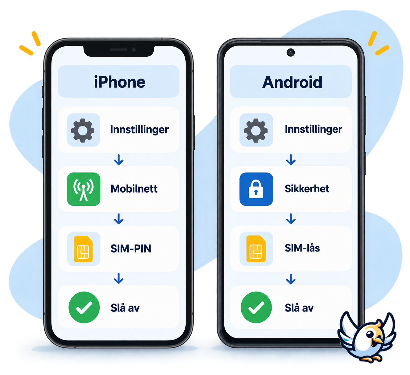 Slik fjerner du PIN-koden på SIM-kort på iPhone og Android