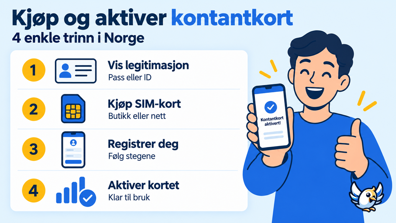 Slik kjøper og aktiverer du et kontantkort i Norge