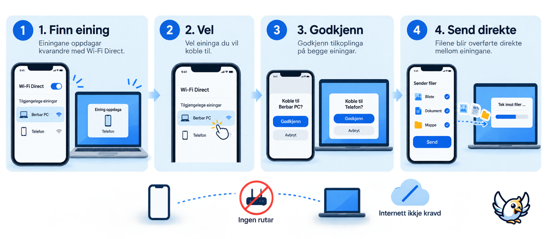 Slik verkar WiFi Direct steg for steg