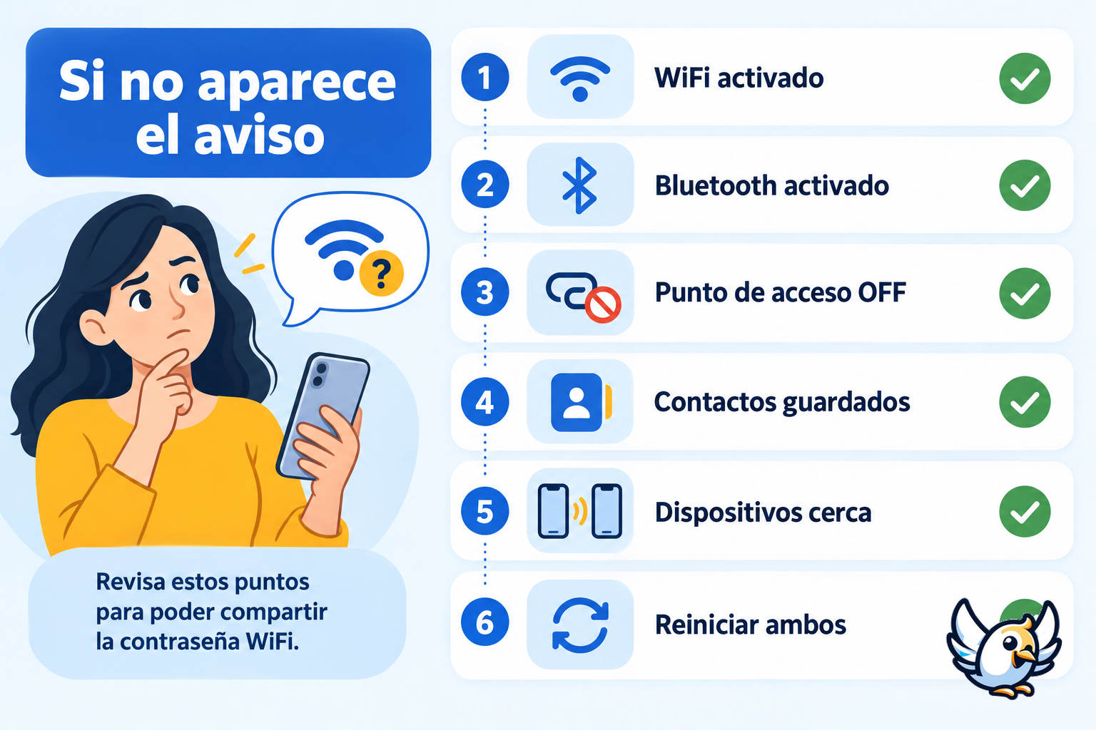 Soluciones cuando no aparece Compartir contraseña WiFi en iPhone