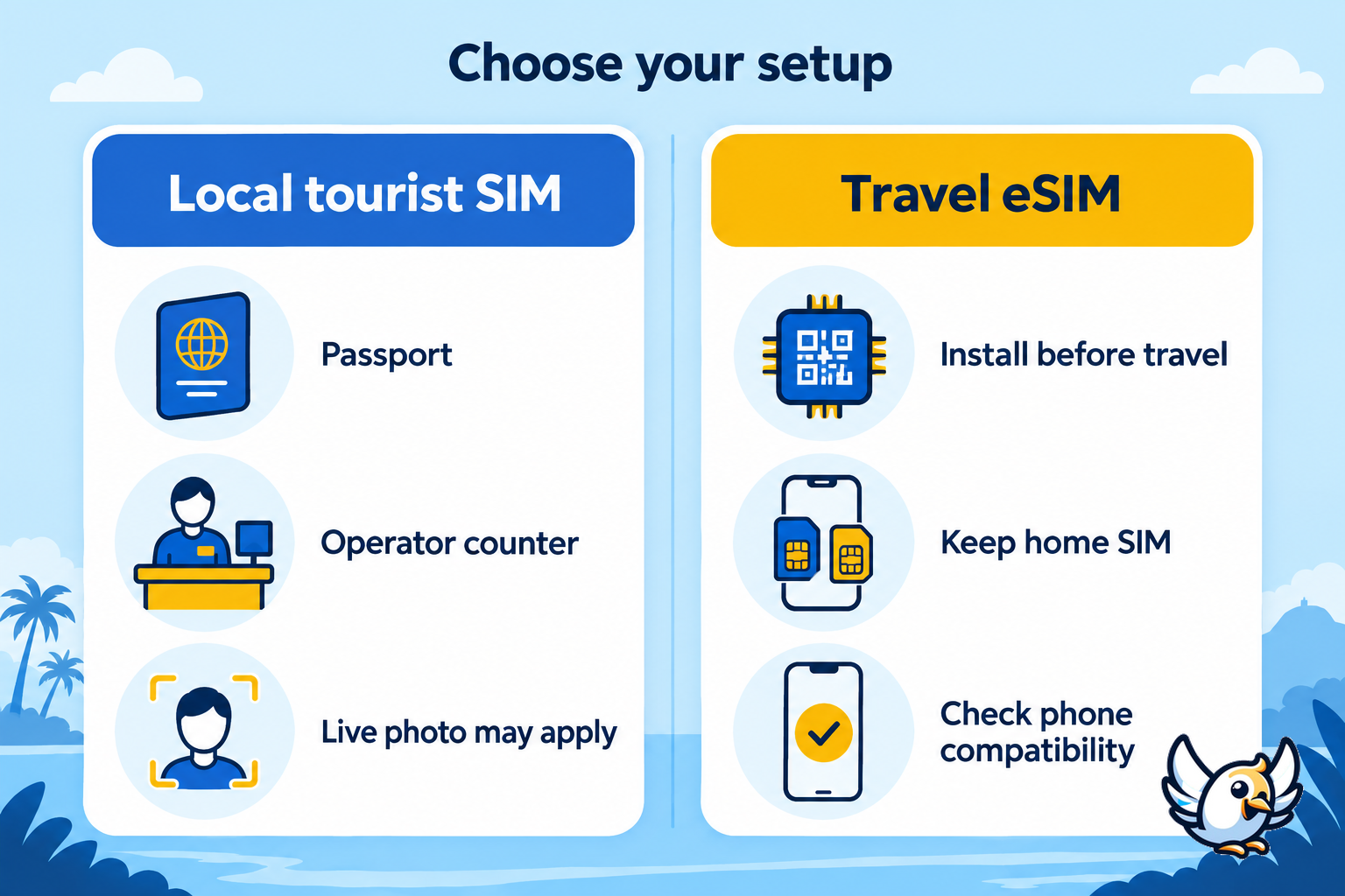 Sri Lanka connectivity choice in 2026: local tourist SIM versus travel eSIM checklist