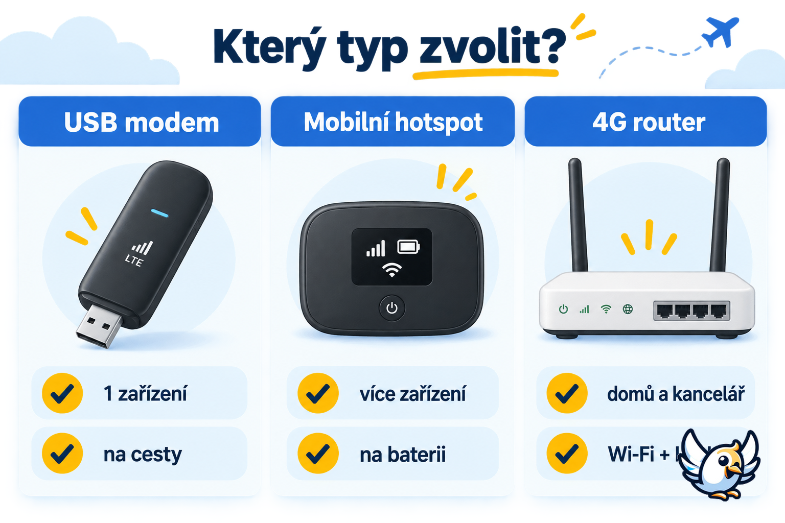 Srovnání USB modemu, přenosného hotspotu a stolního 4G routeru