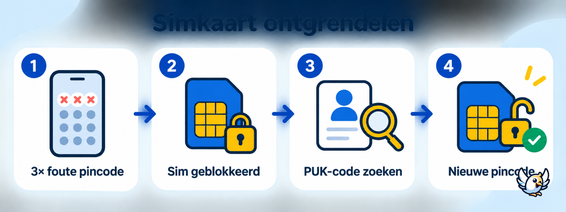 Stappenplan: simkaart ontgrendelen met de PUK-code