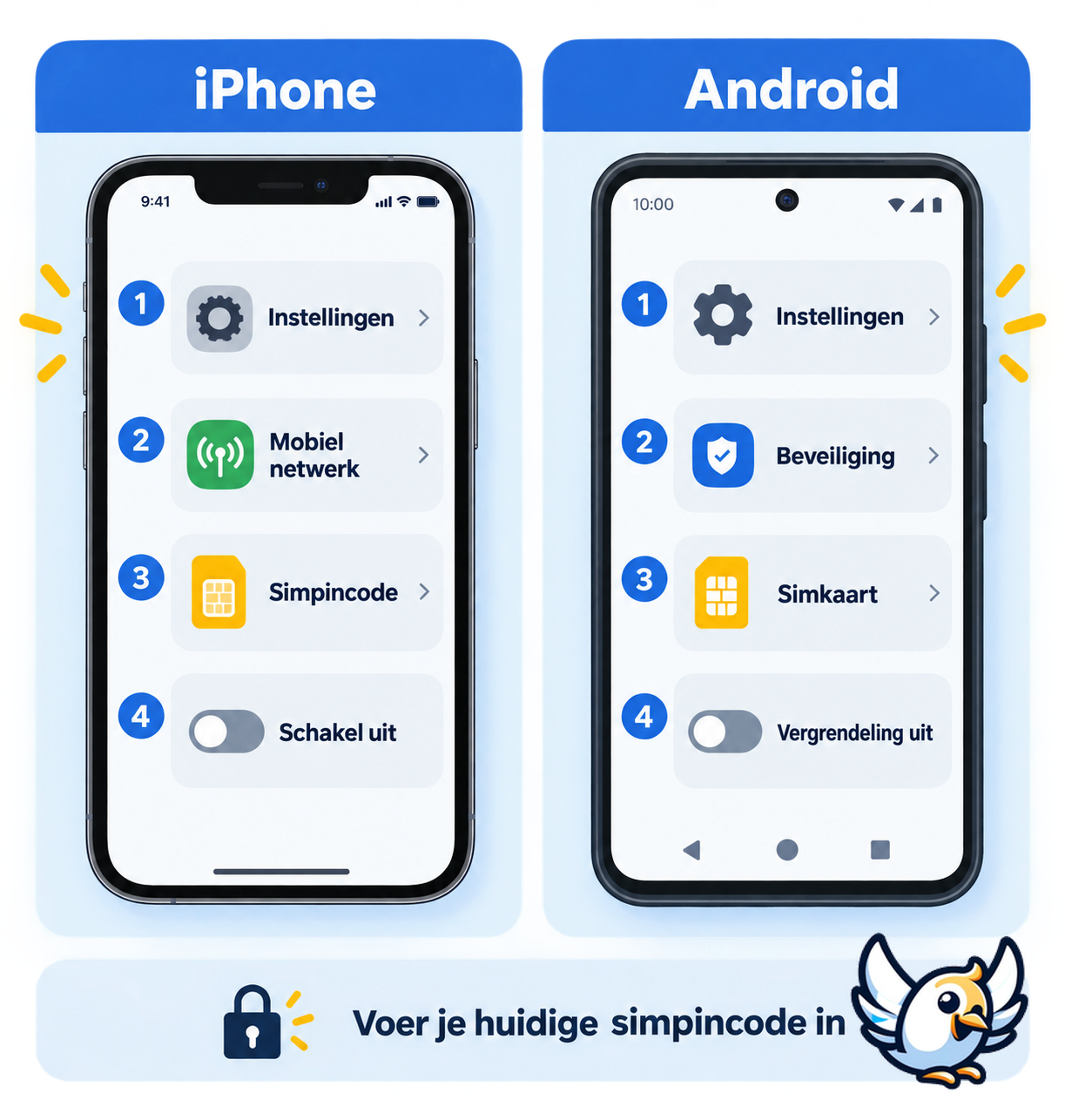 Stappenplan simkaart pincode uitzetten op iPhone en Android