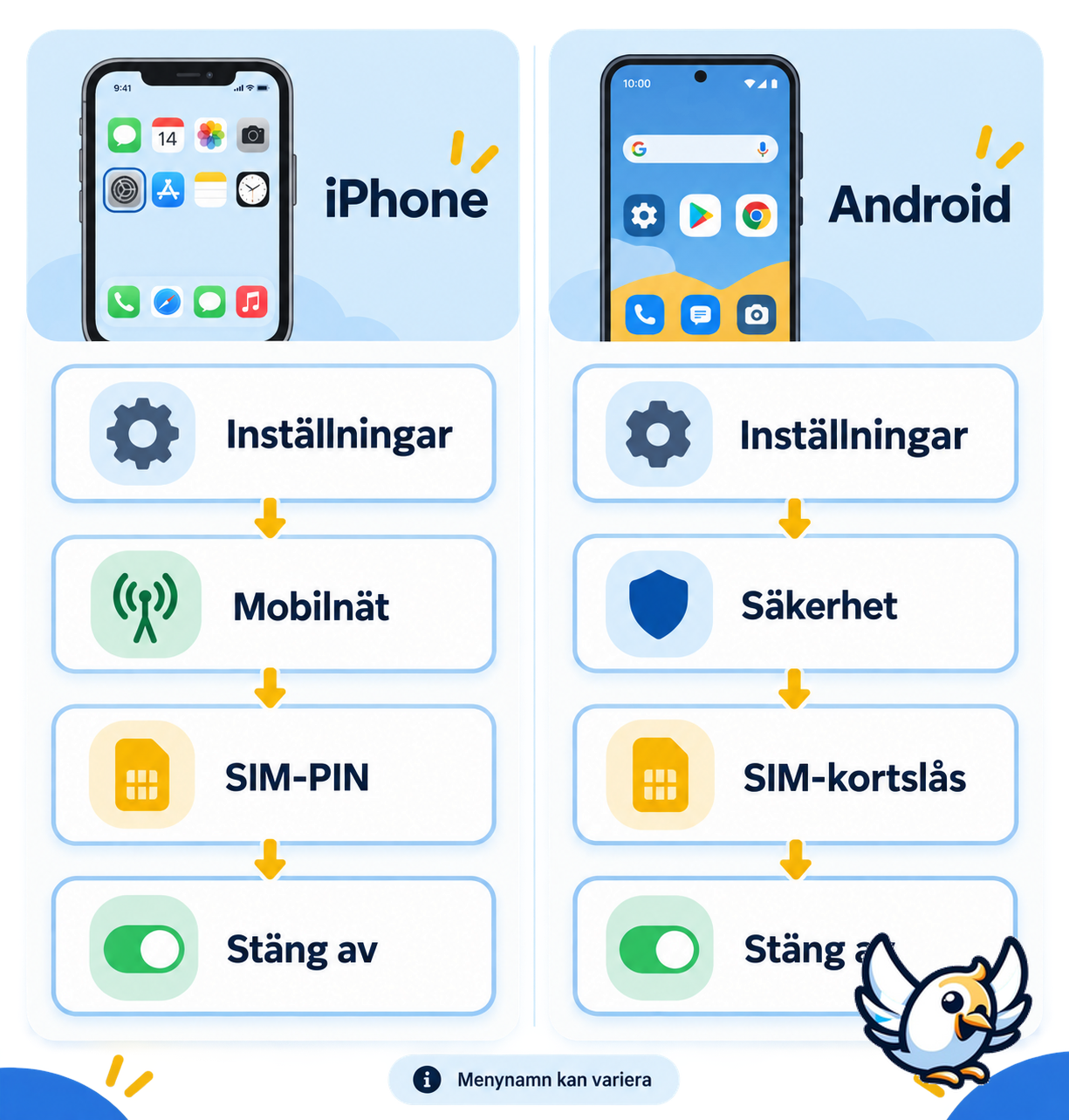 Ta bort SIM-PIN på iPhone och Android – steg för steg