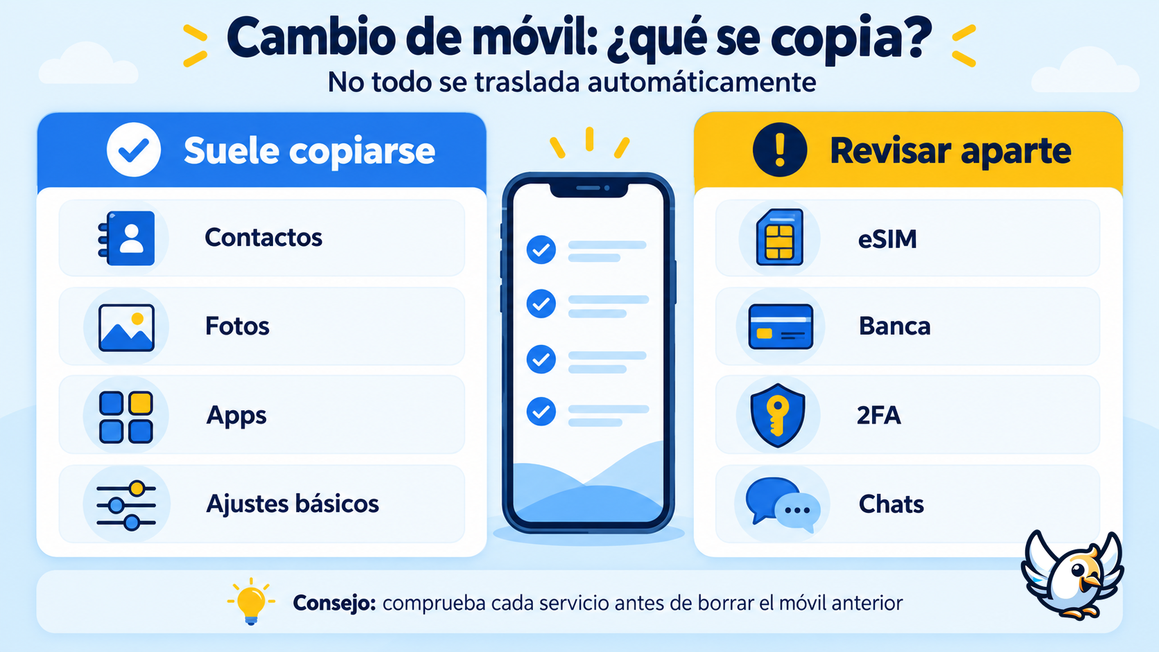 Tabla visual de qué datos se copian al cambiar de móvil