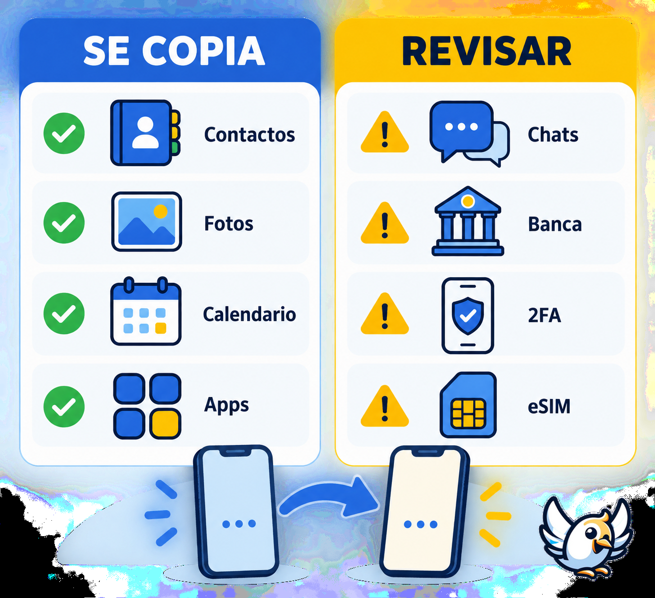 Tabla visual de qué datos se copian al cambiar de móvil