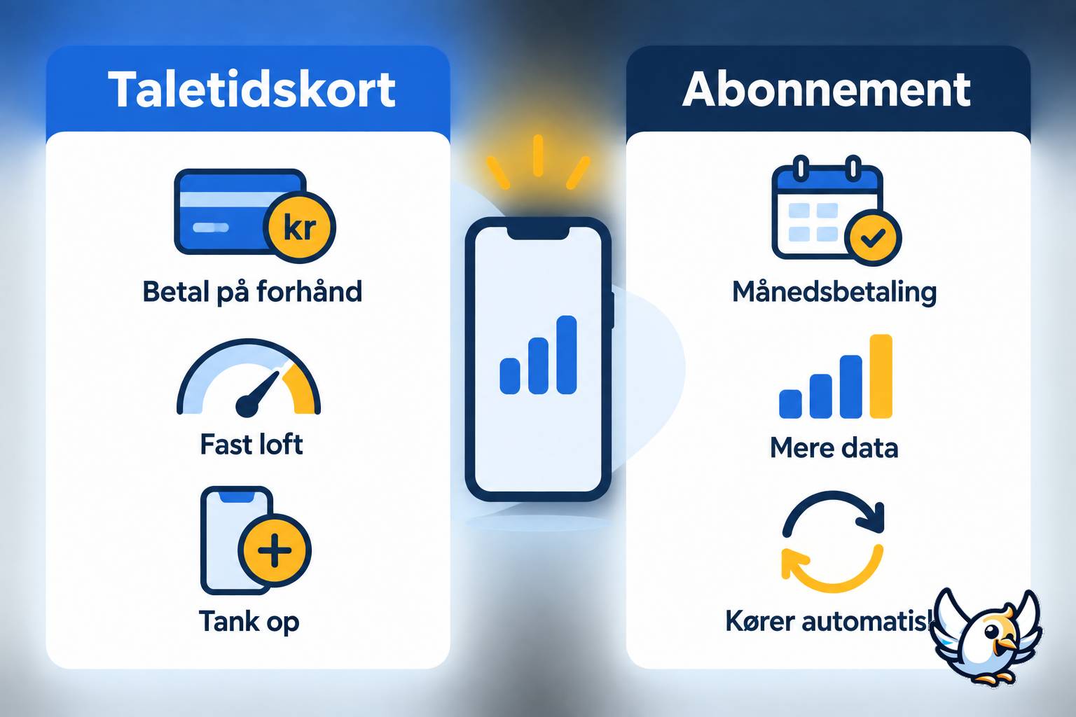 Taletidskort eller abonnement – enkel sammenligning