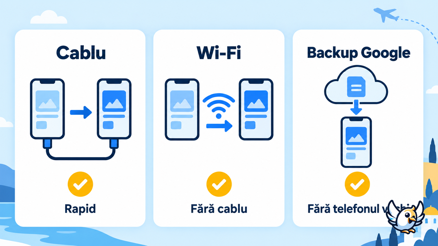 Transfer date Android prin cablu, Wi-Fi sau copie de rezervă Google
