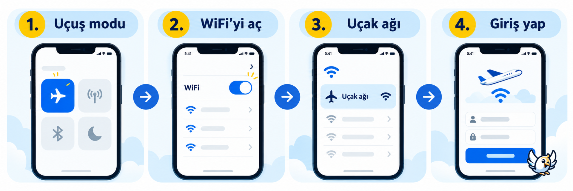 Uçakta WiFi bağlantısı için dört adım: uçuş modu, WiFi, ağ ve giriş
