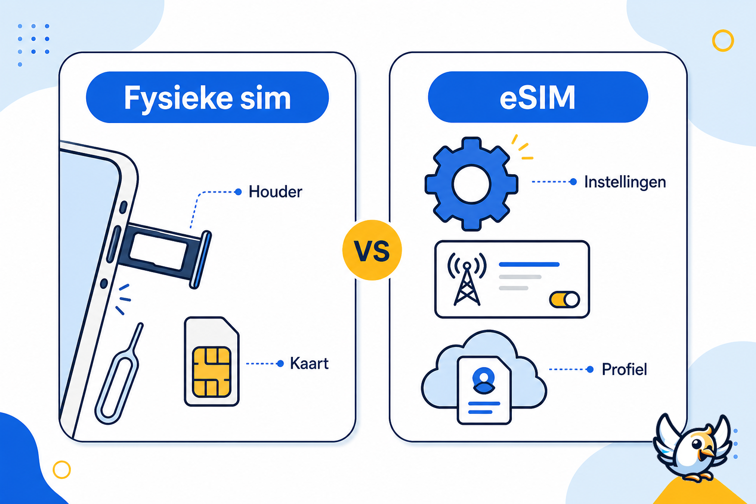 verschil tussen simkaart verwijderen en eSIM verwijderen