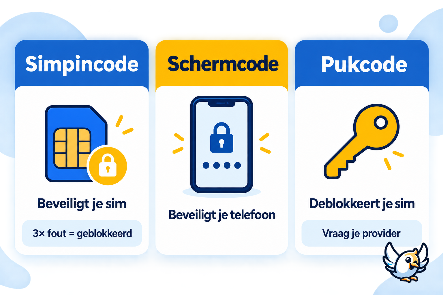 Verschil tussen simpincode, schermcode en pukcode uitgelegd