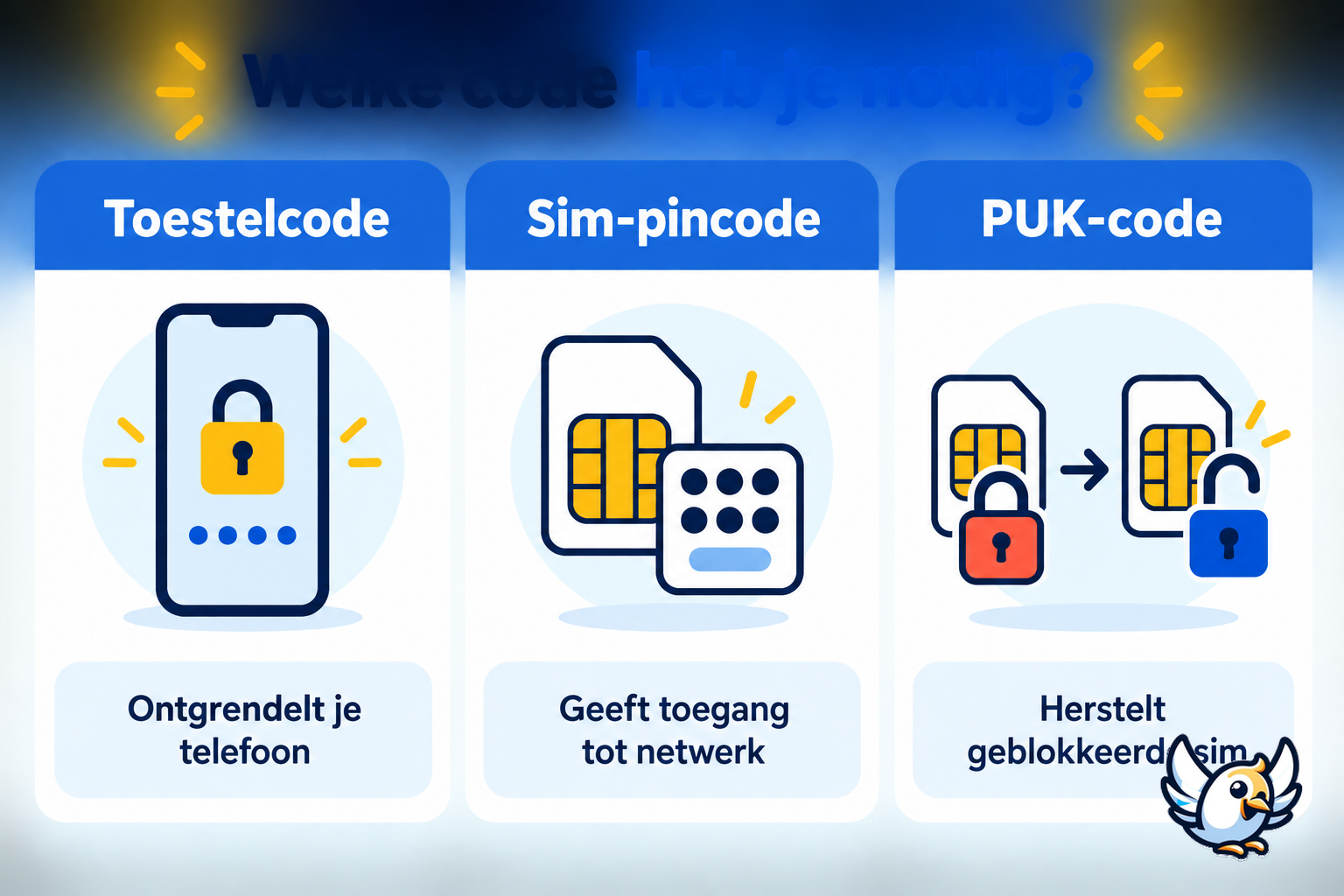 Verschil tussen toestelcode, sim-pincode en PUK-code