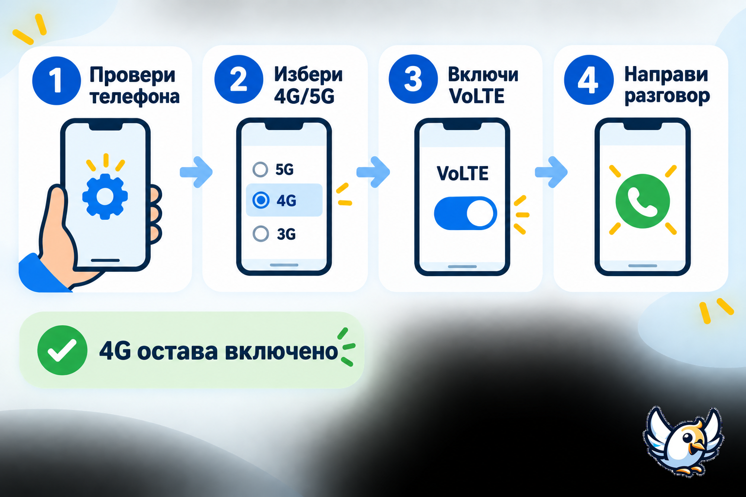 Как да проверите и включите VoLTE на телефона
