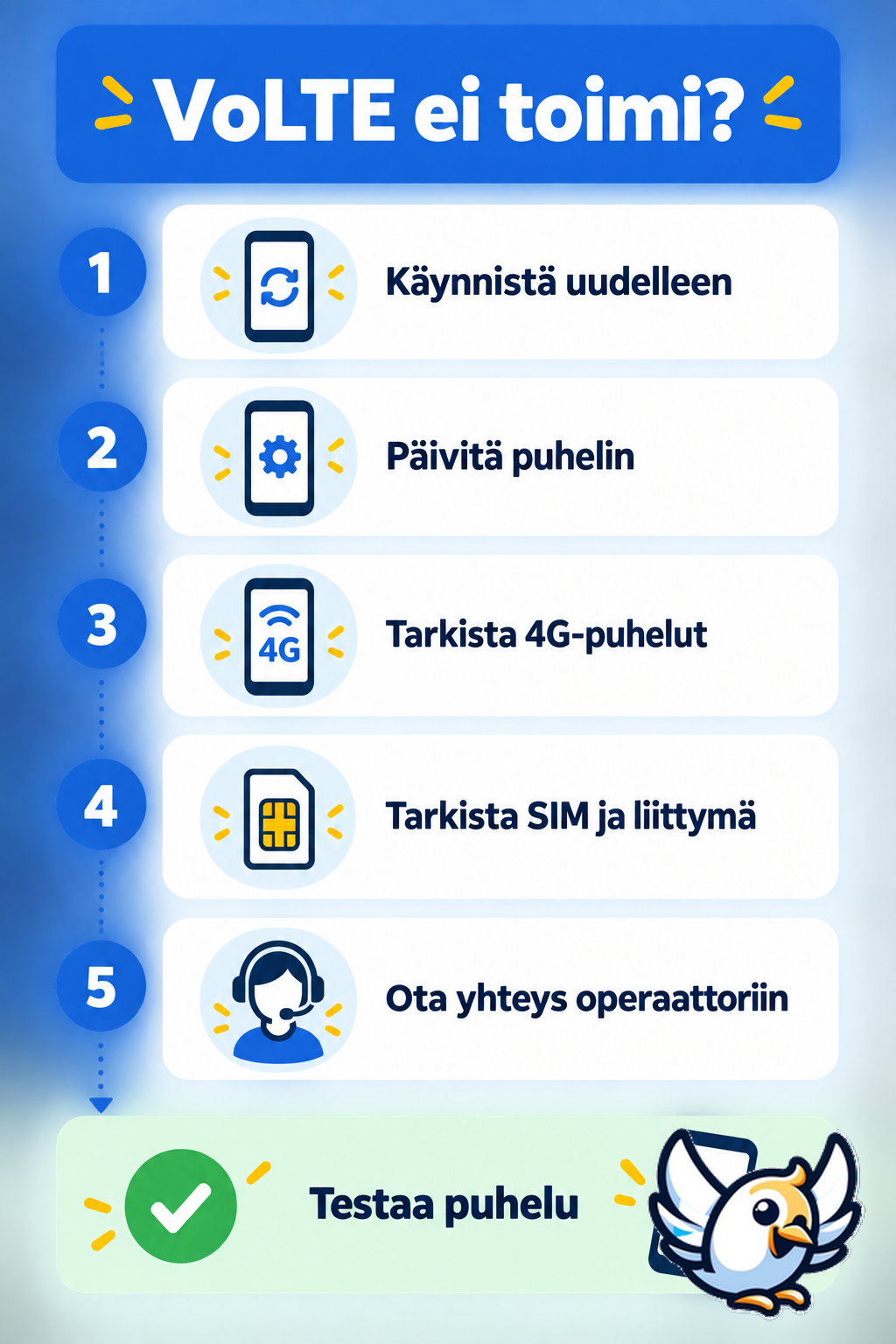 VoLTE ei toimi: viiden vaiheen tarkistuslista puhelimelle ja liittymälle