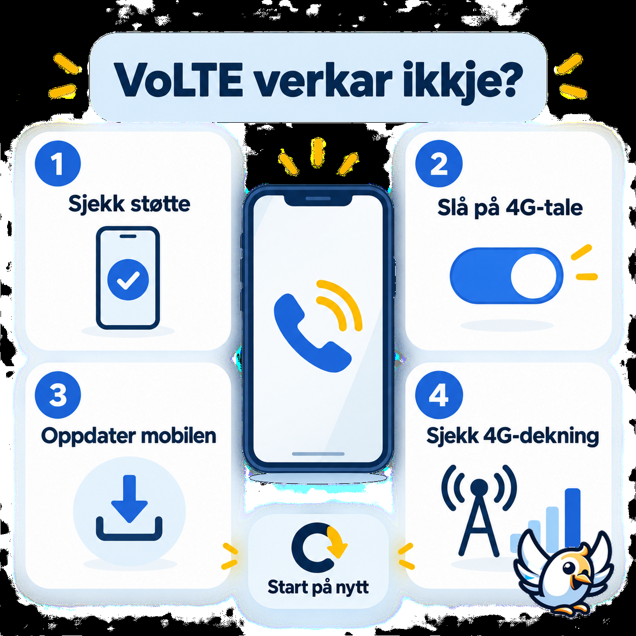 VoLTE feilsøking med fire kontrollpunkt på mobilen