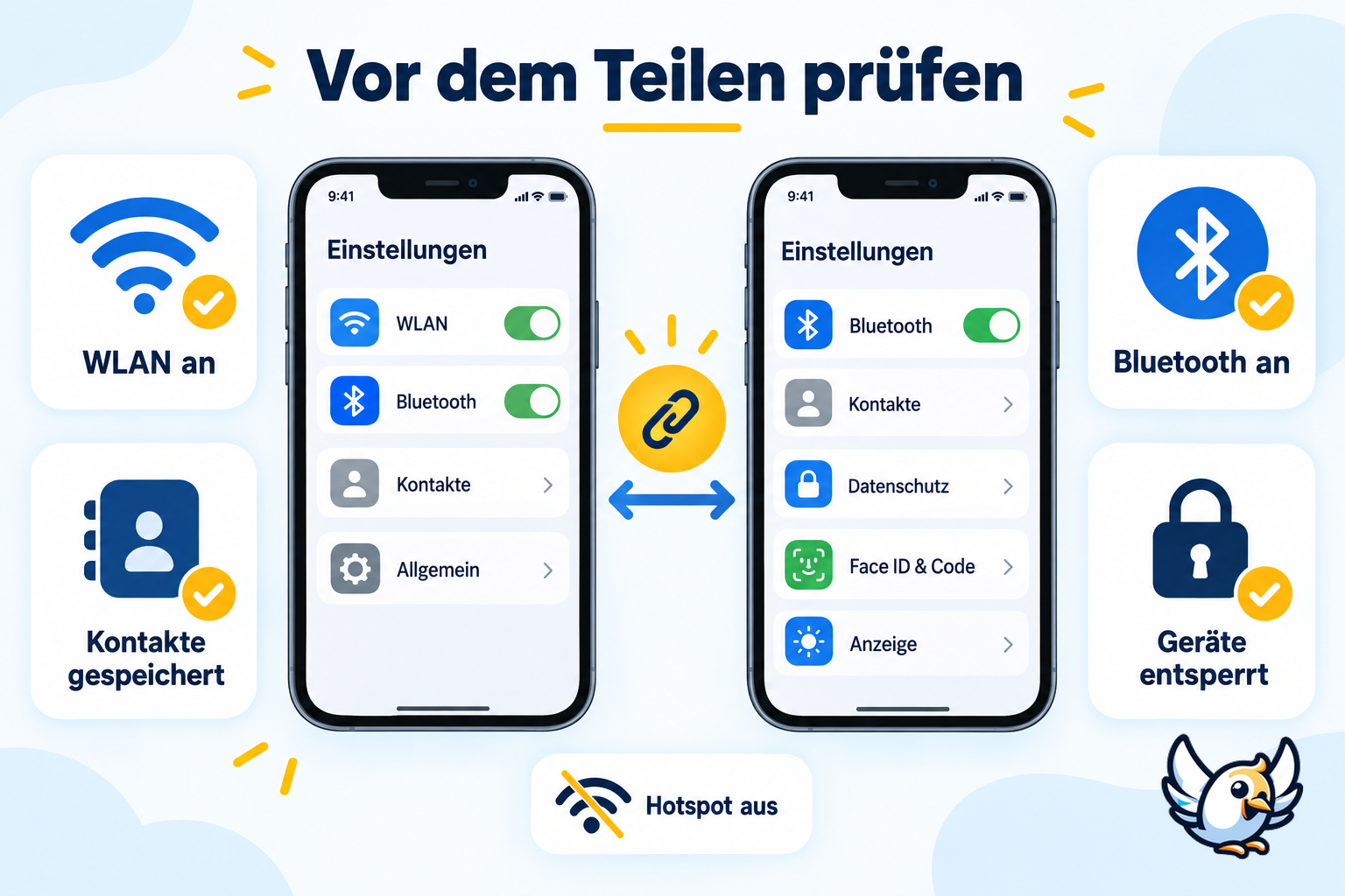 Voraussetzungen zum WLAN-Passwort-Teilen auf dem iPhone mit WLAN, Bluetooth und Kontakten