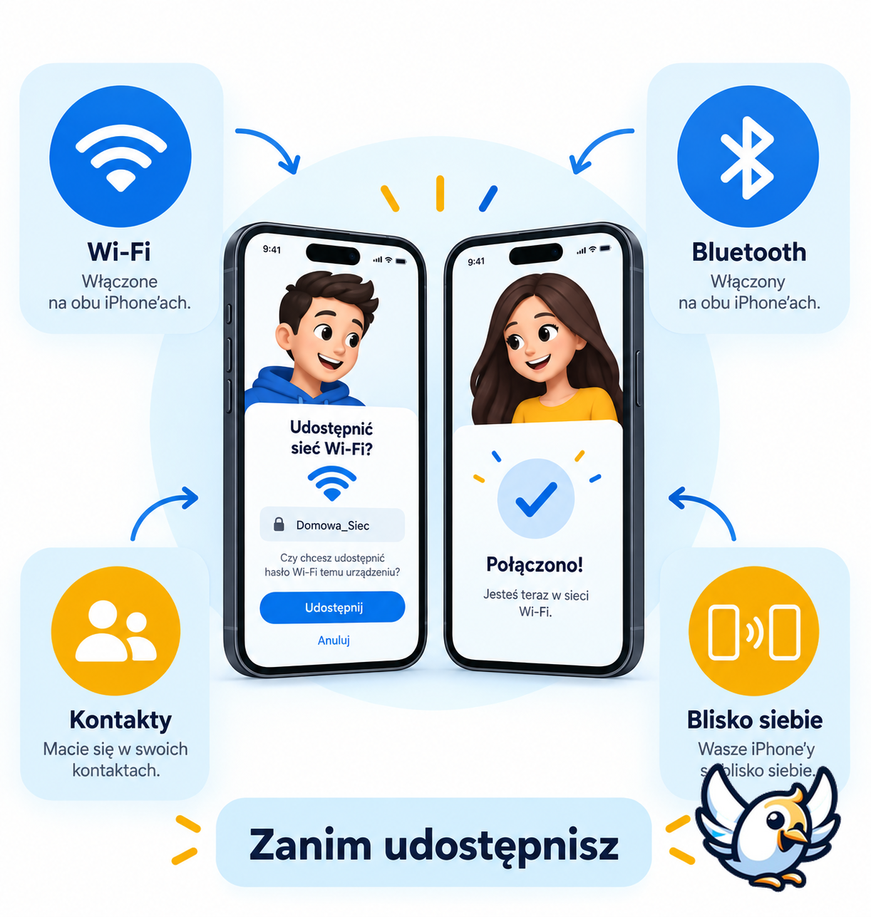Warunki udostępniania hasła Wi-Fi iPhone: Wi-Fi, Bluetooth i Kontakty