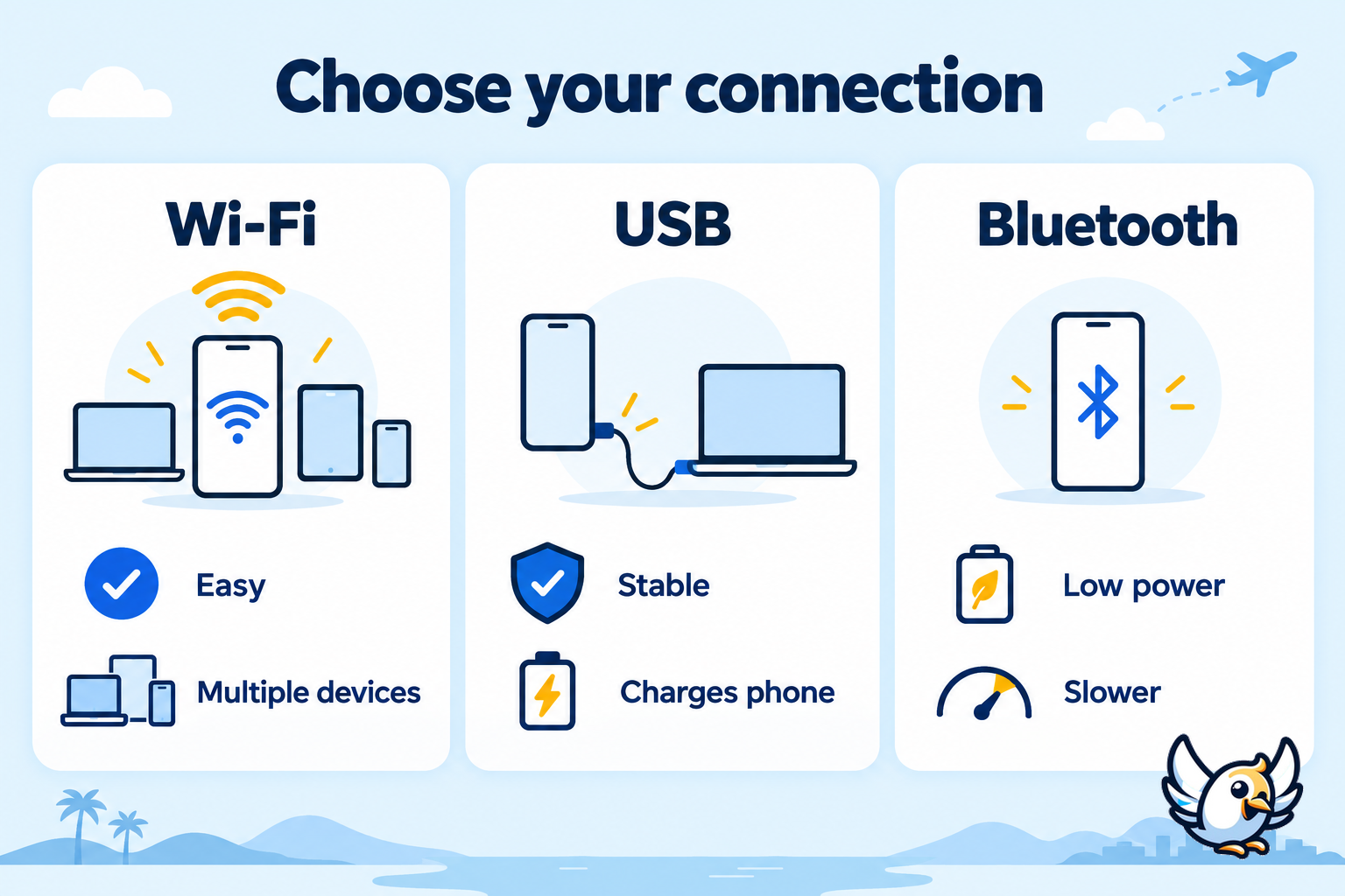Wi-Fi Bluetooth and USB personal hotspot connection methods compared