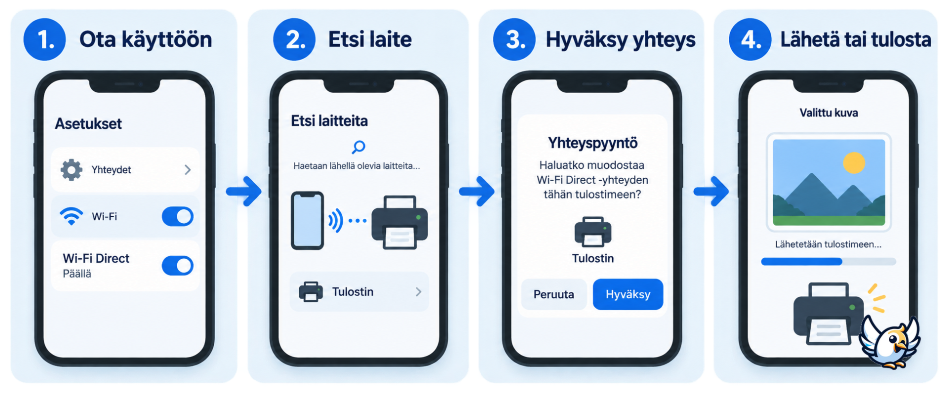 Wi-Fi Direct -yhteyden muodostaminen vaihe vaiheelta