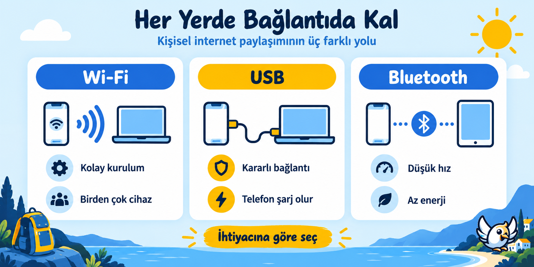 Wi-Fi, USB ve Bluetooth ile internet paylaşımı karşılaştırması