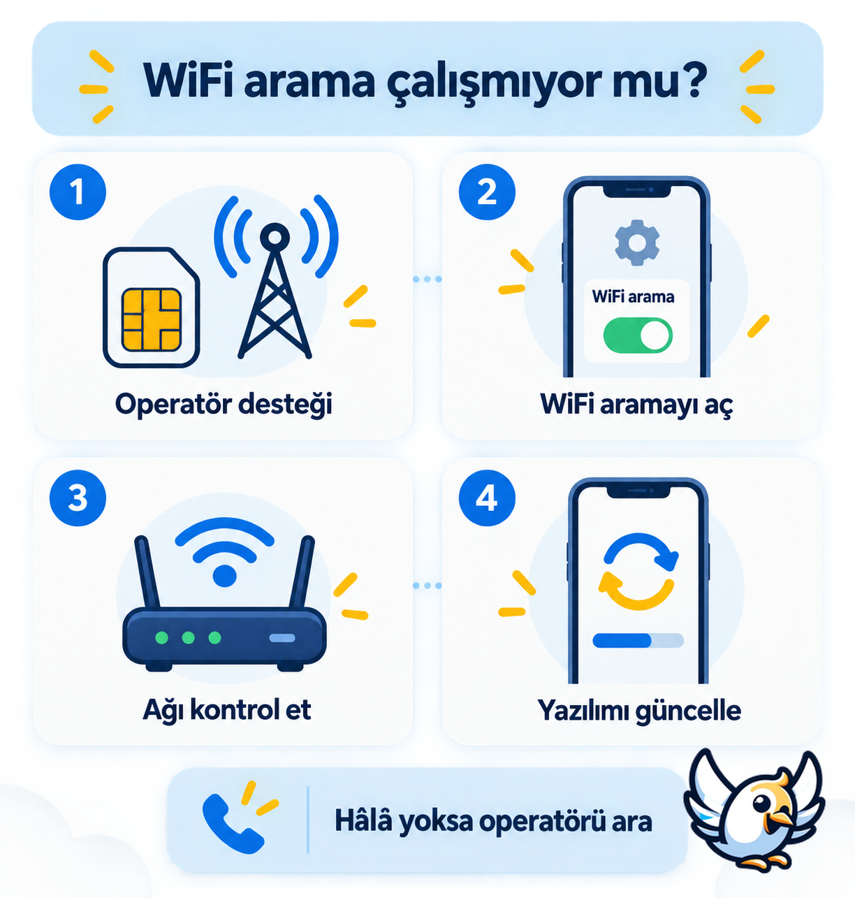 WiFi arama çalışmıyor sorunu için kontrol adımları şeması