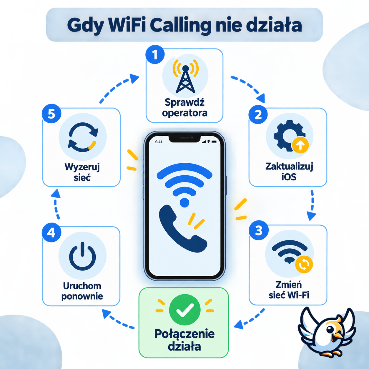 WiFi Calling iPhone nie działa — schemat rozwiązywania problemów