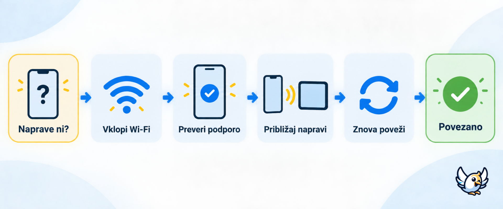 WiFi Direct odpravljanje težav korak za korakom