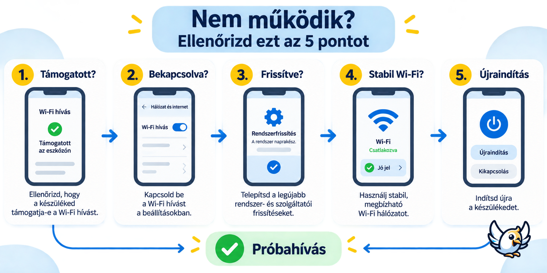 WiFi hívás hibaelhárítás öt lépésben