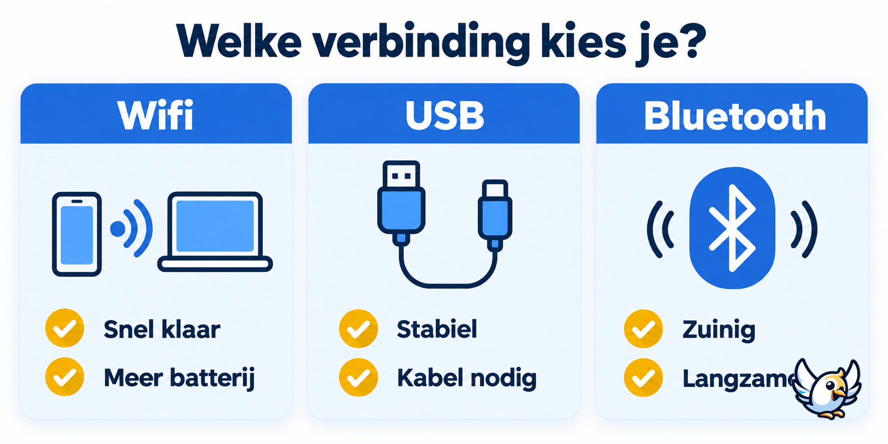 Wifi, USB en Bluetooth vergelijken voor een persoonlijke hotspot