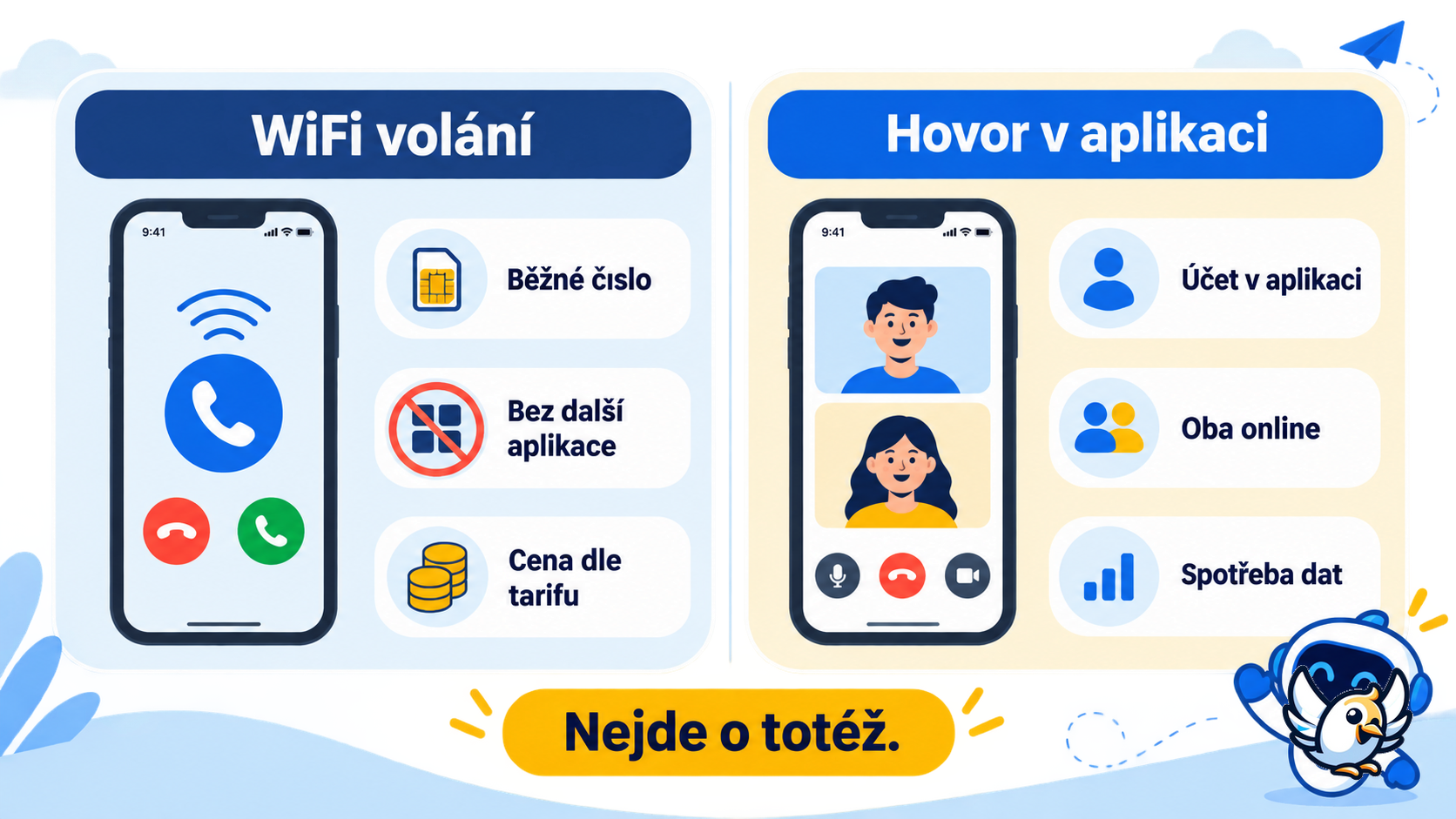 WiFi volání a internetová aplikace přehledně