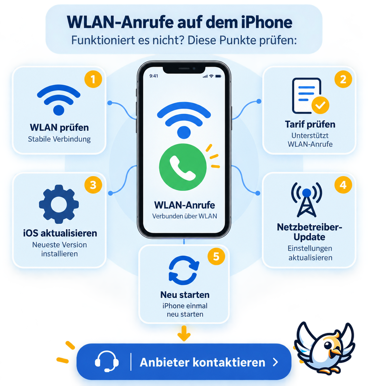 WLAN-Anrufe funktionieren nicht am iPhone – Fehlercheck