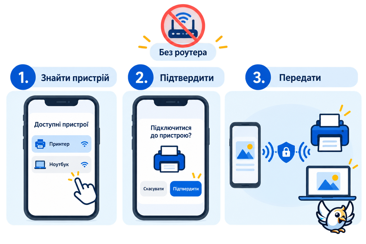 Як працює WiFi Direct: пряме з’єднання телефона з принтером і ноутбуком