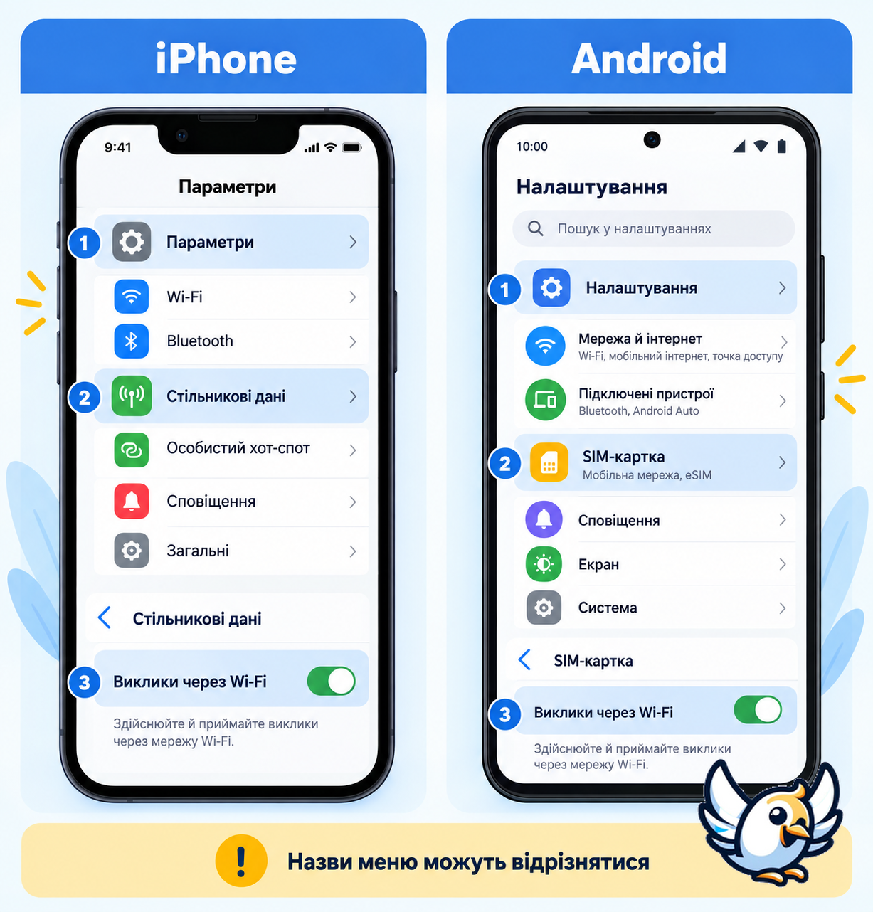 Як увімкнути WiFi Calling на iPhone та Android — коротка схема налаштувань