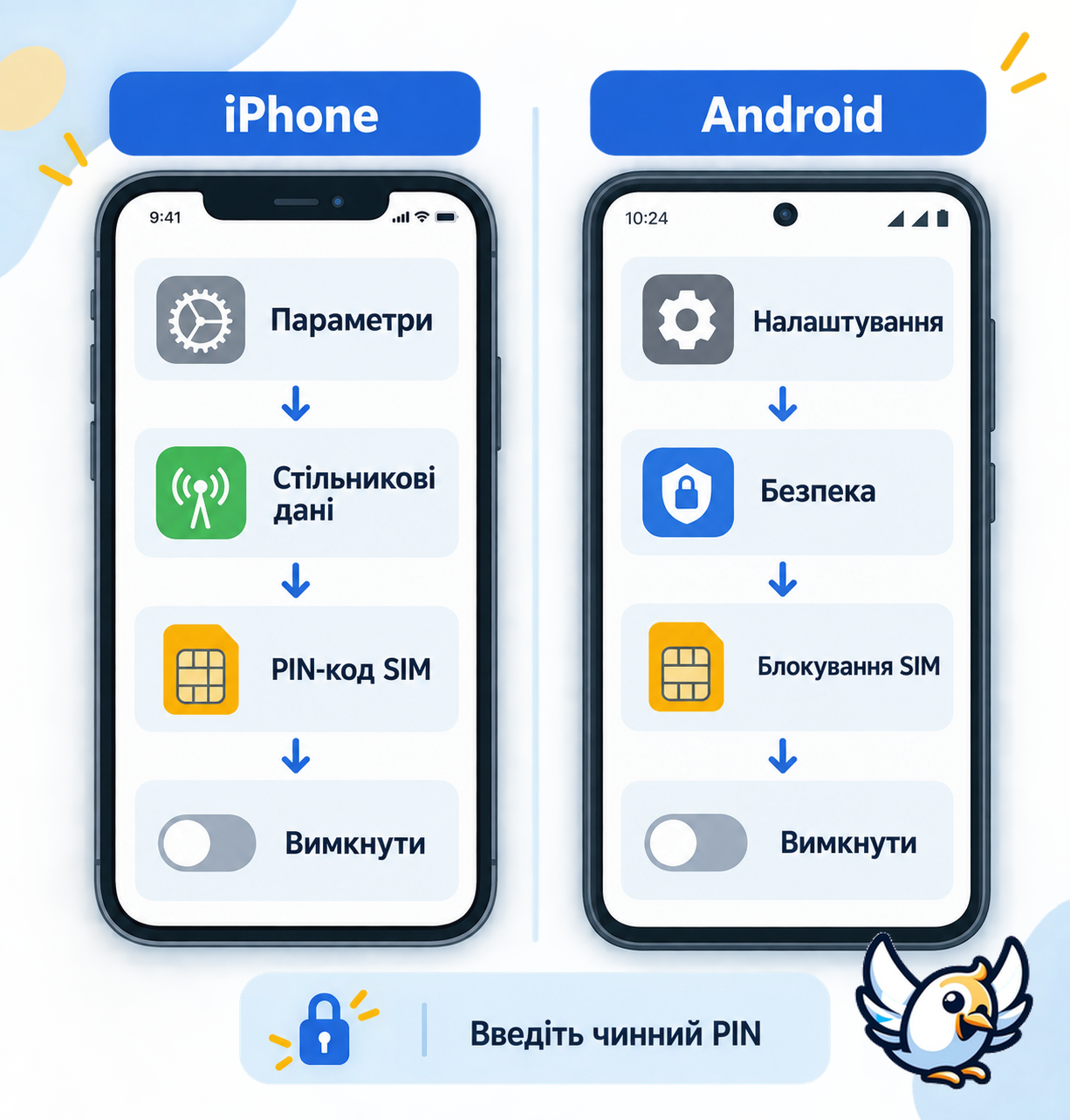 Як вимкнути PIN-код SIM-карти на iPhone та Android — схема налаштувань