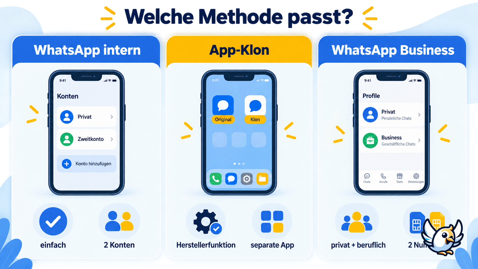Zwei WhatsApp-Konten auf Android: offizielle Funktion, App-Klon und WhatsApp Business
